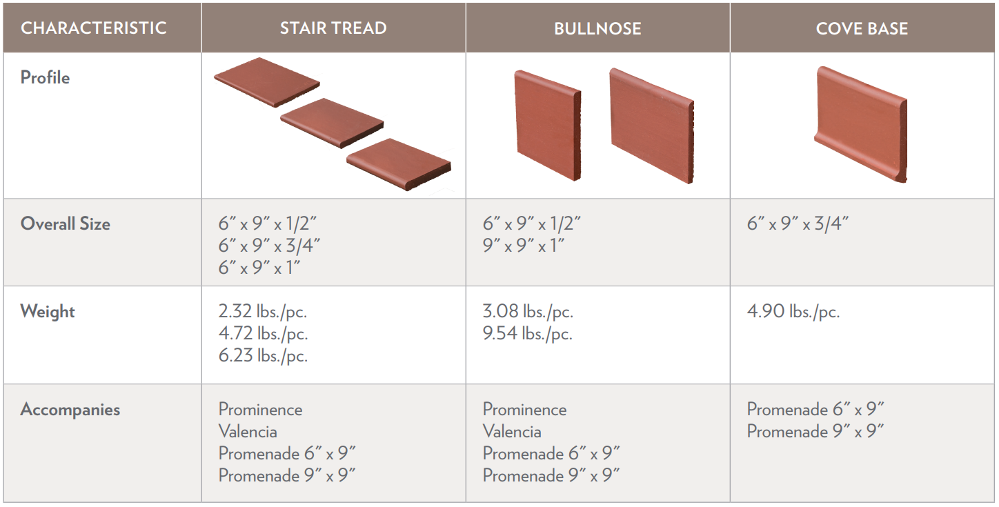 Promenade 9x9 Quarry Tile Ludowici