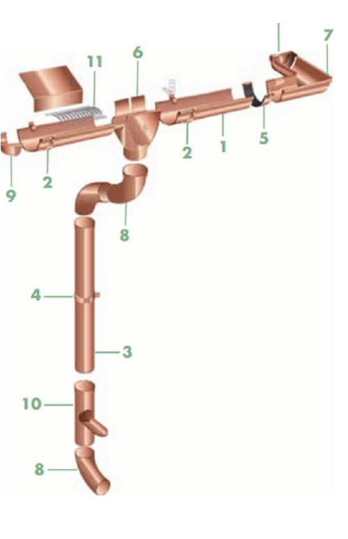 Roofing Accessories